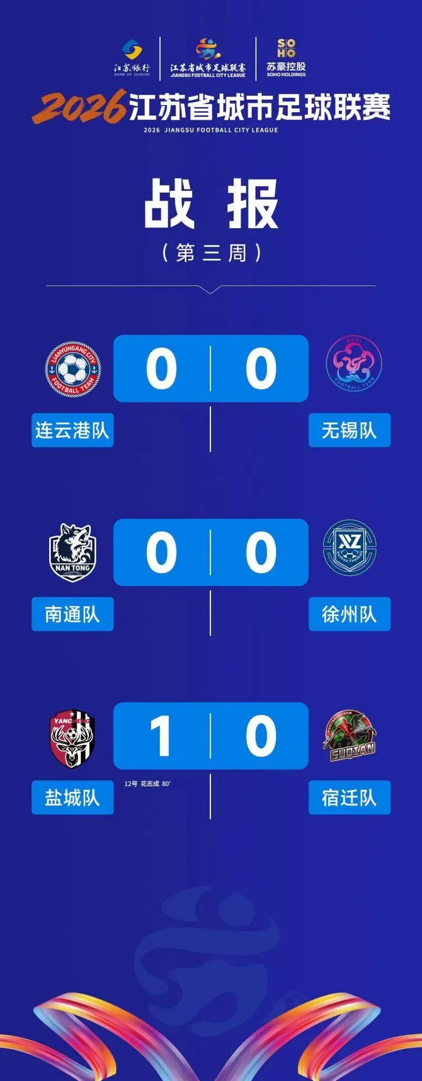 博万体育官方网站-从10到1，为什么“苏超”前三周进球数越来越少？